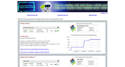 Desktop Screenshot of critiqueforex.com